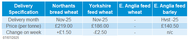 UK delivered cereals 07 07 2025 (1).png